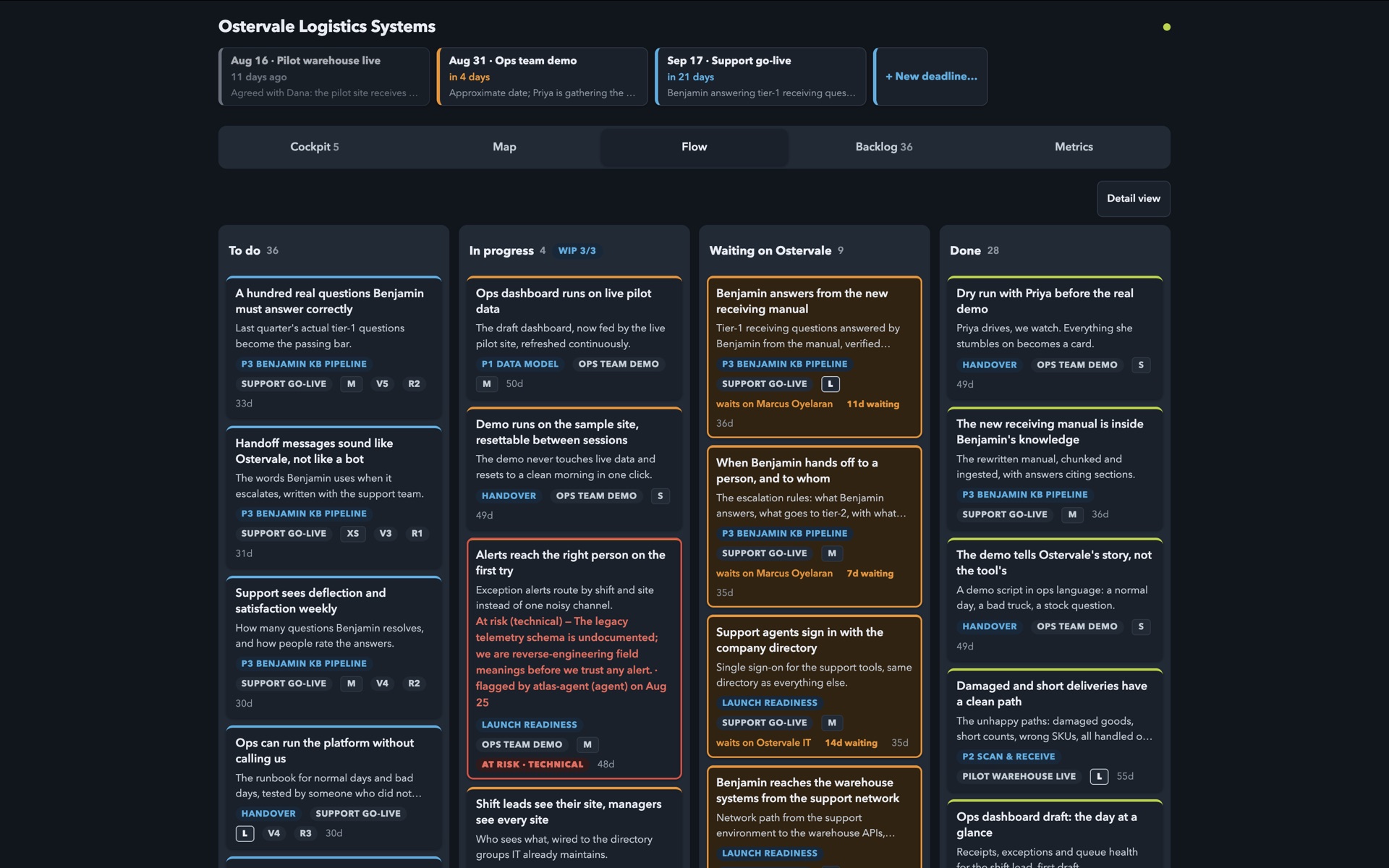 Maestro flow board with WIP limits and cards waiting on the client
