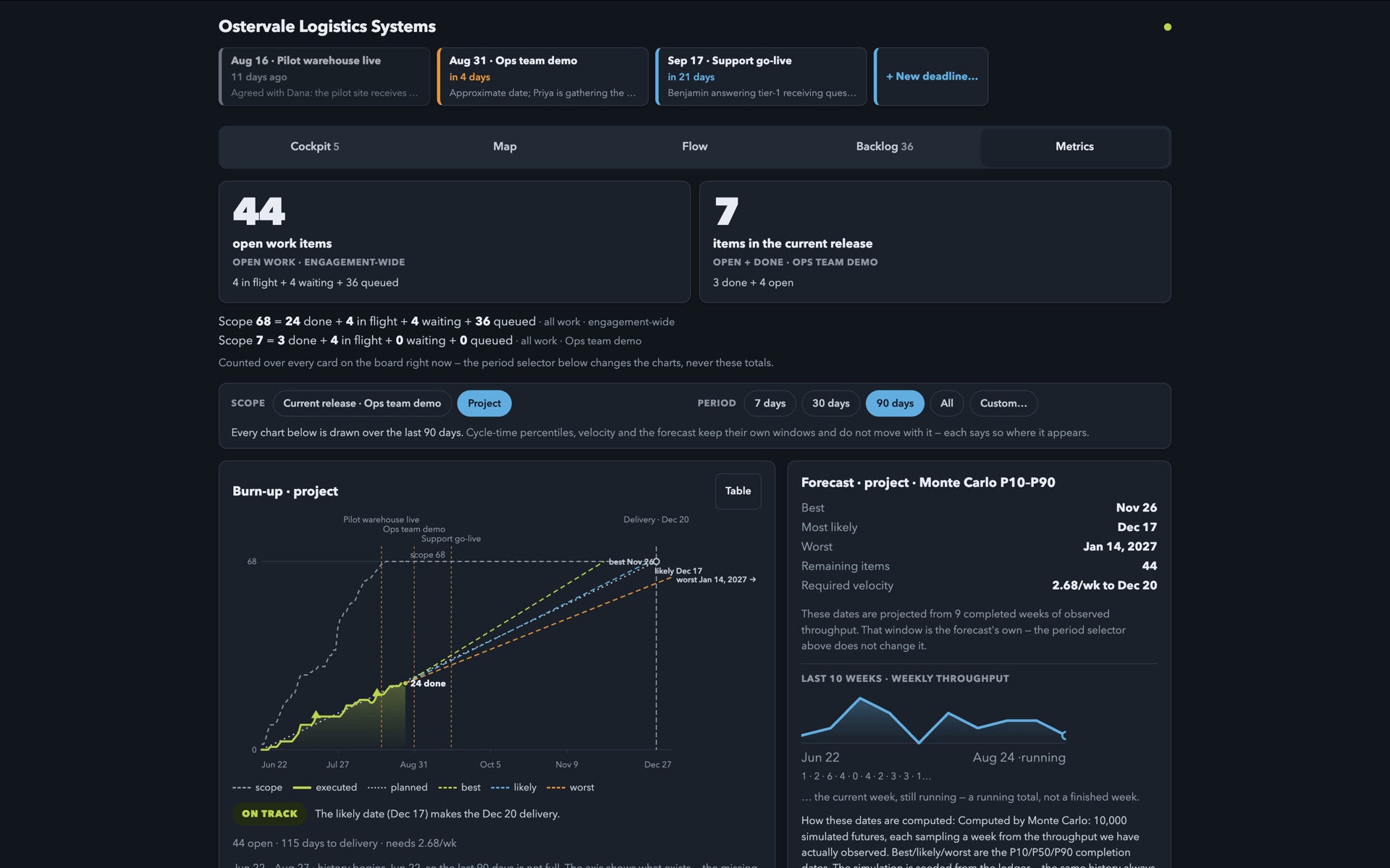 Maestro metrics view with a project burn-up and a Monte Carlo forecast